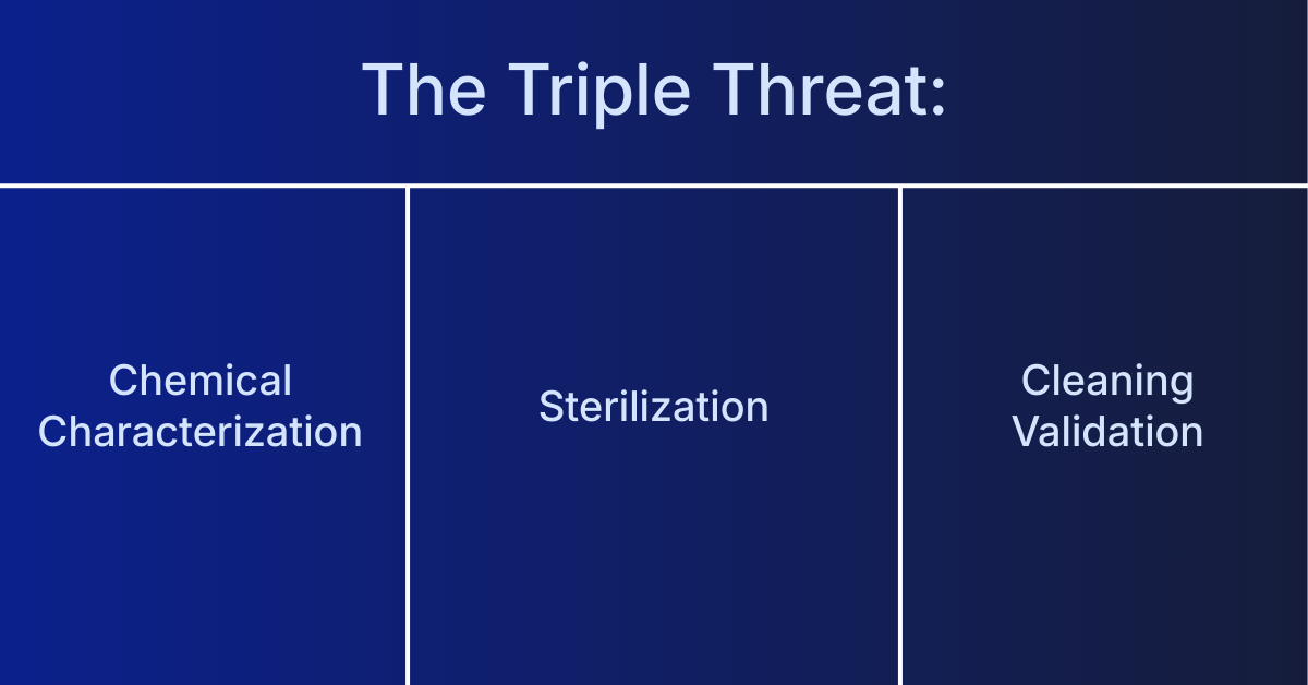 The Triple Threat: Why Chemical Characterization, Cleaning Validation, and Sterilization Must Work Together