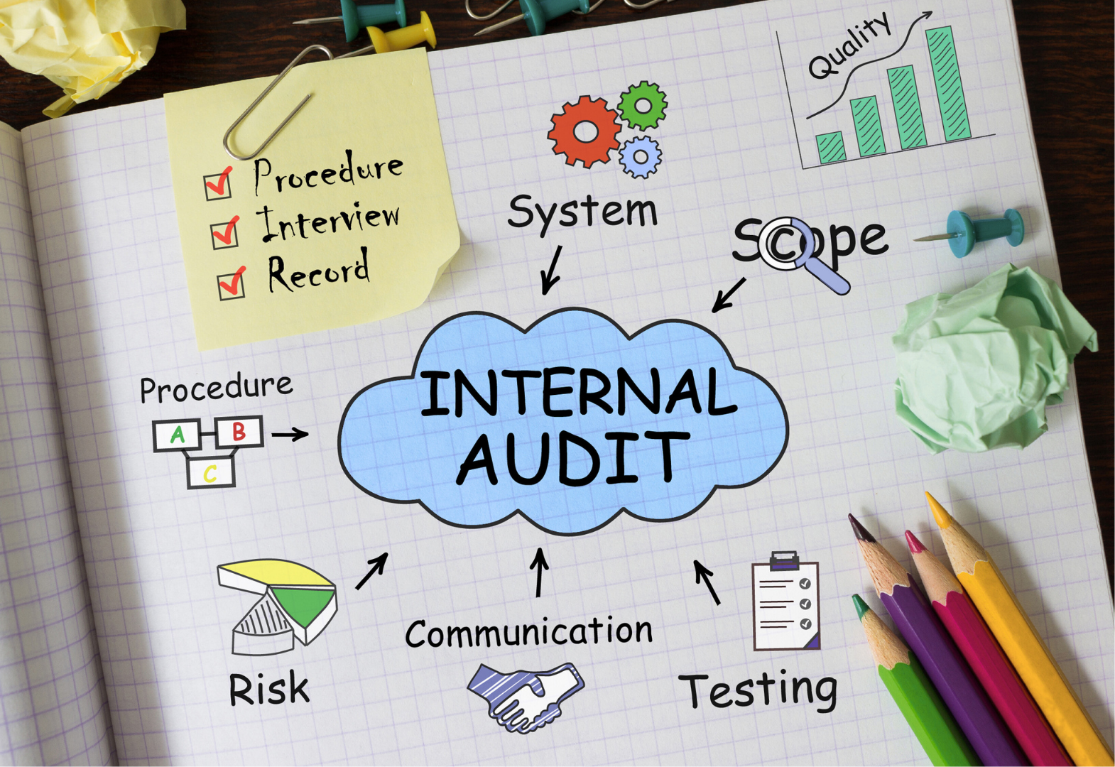 Integrating FDA QMSR Requirements into Your Internal Audit