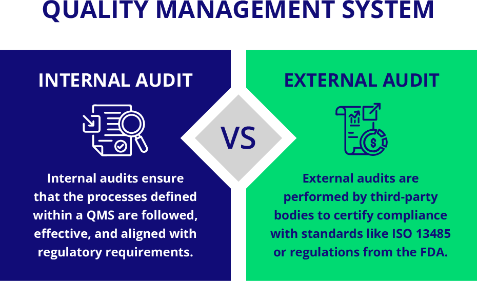 A table comparing internal audits and external audits in a QMS